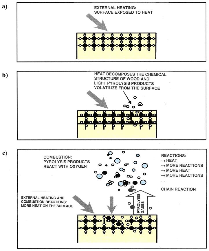 The Science of a Fire (Part Two) - Improbable Observations