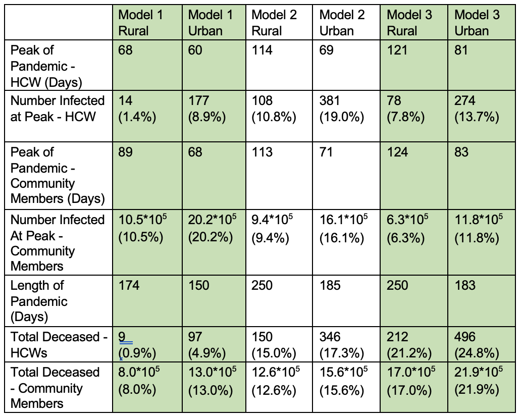 Fsl Table FSL-Yr-3-Table-6-1